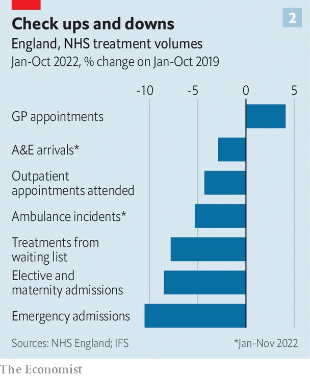 NHS-treatment-volumes