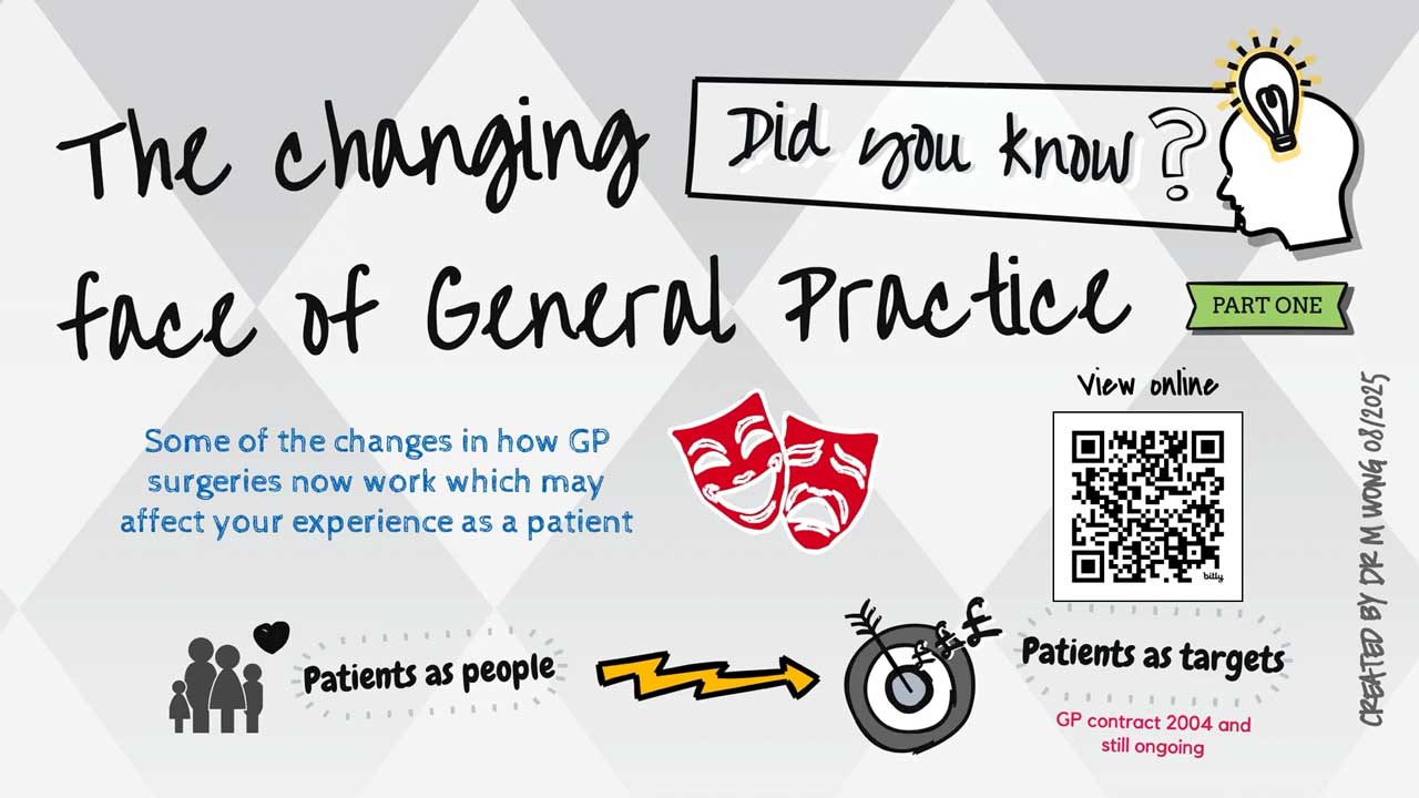Did you know the changing face of General Practice? Part 1