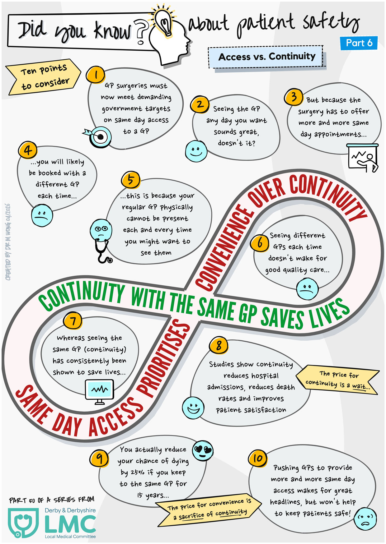 Did you know about patient safety? Part 6 - Access vs. continuity