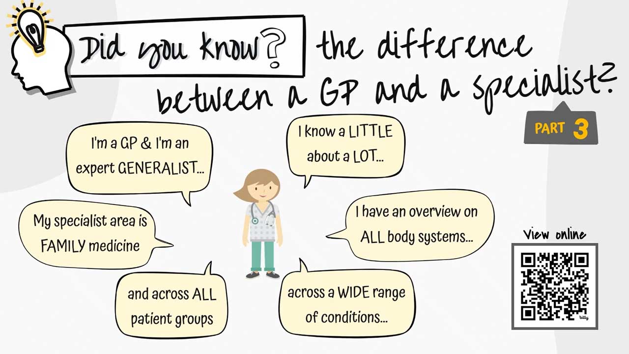 Did you know the difference between a GP and a specialist? Part 3