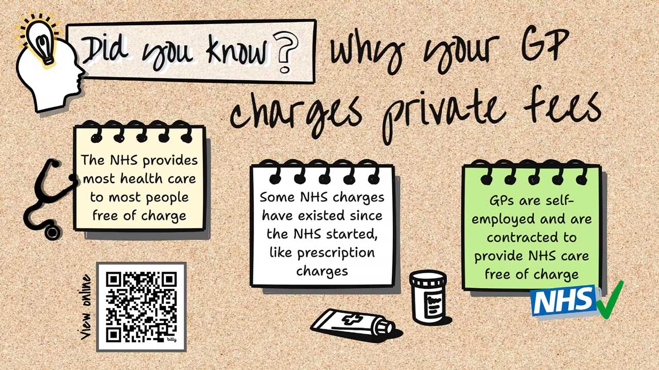 Did you know why your GP charges private fees?