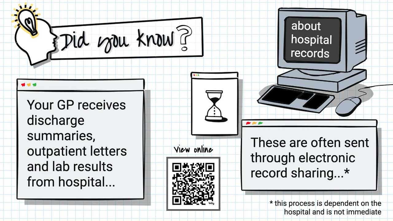 Did you know about hospital records?