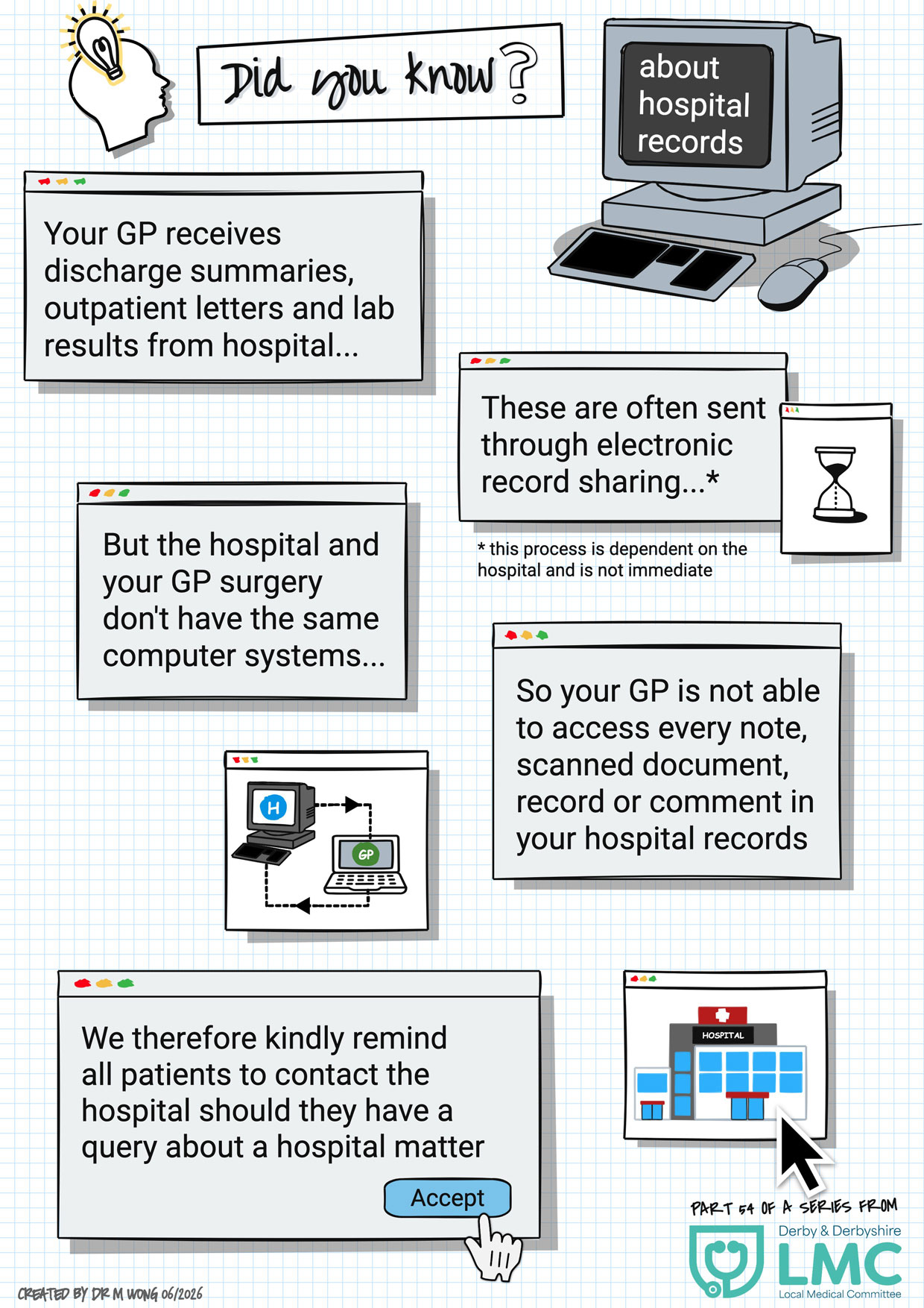 Did you know about hospital records?