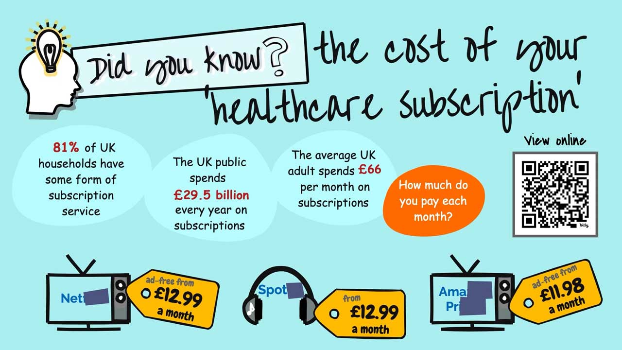 Did you know the cost of your healthcare subscription?