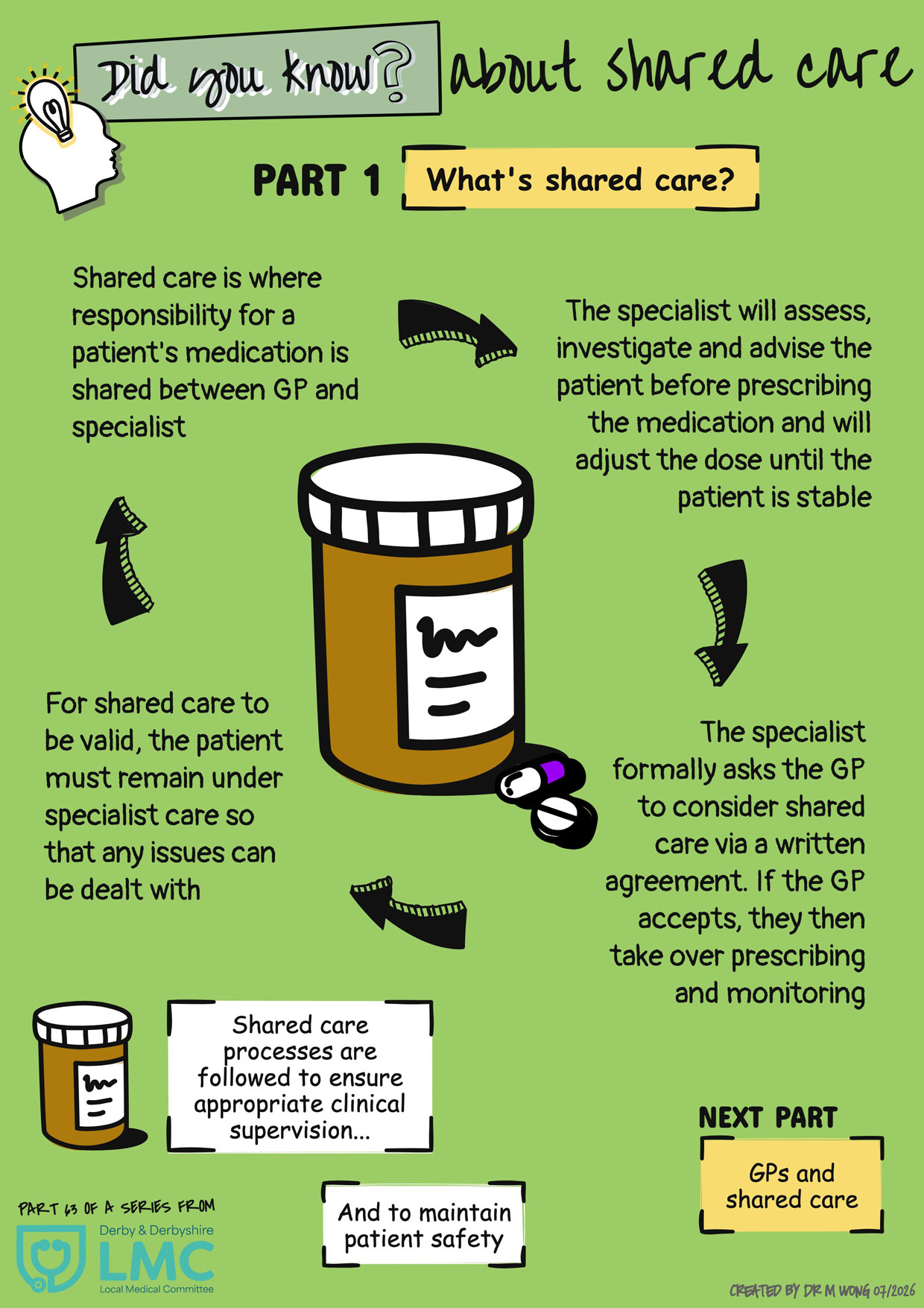 Did you know about shared care? Part 1 - what's shared care?