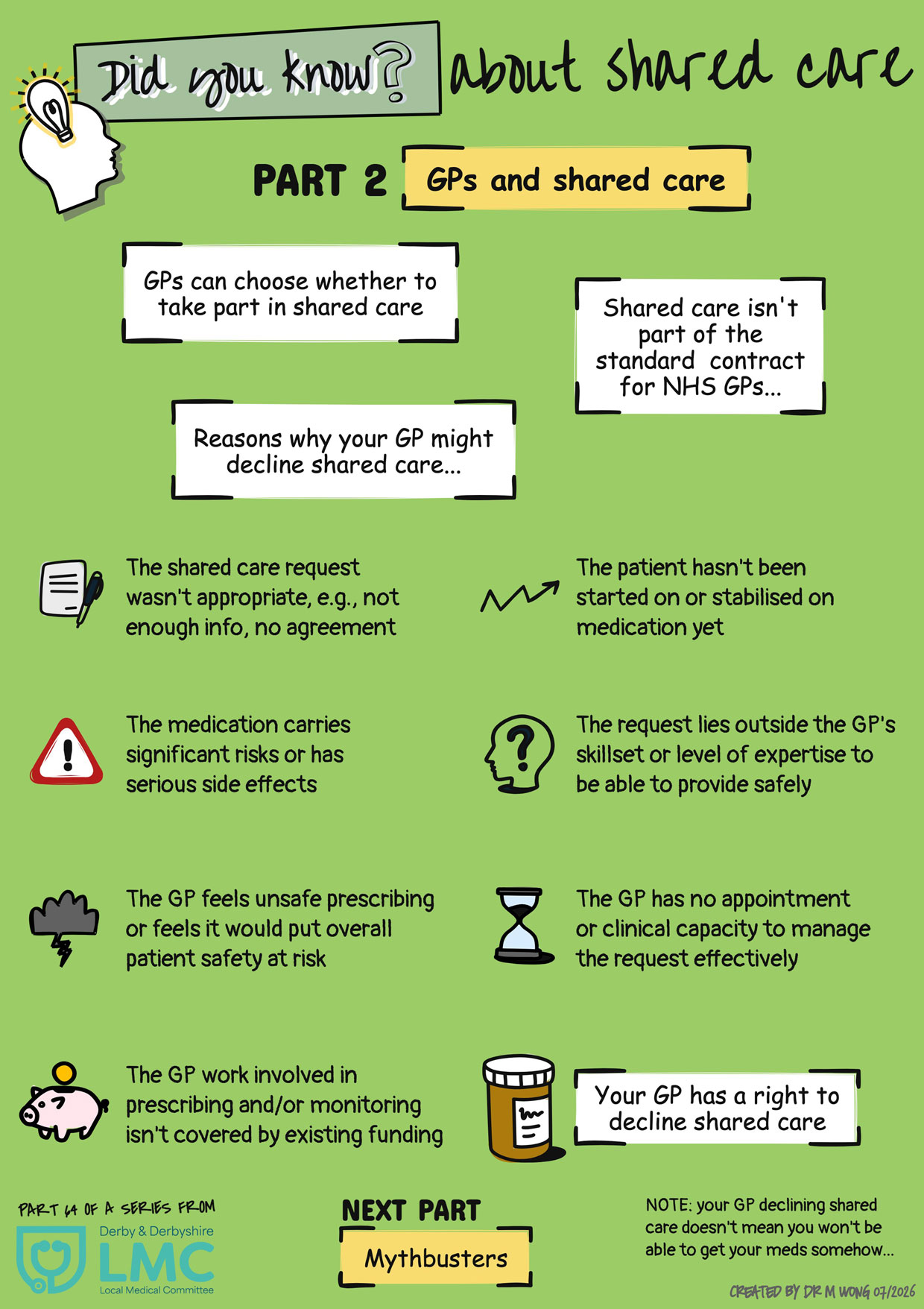 Did you know about shared care? Part 2 - GPs and shared care