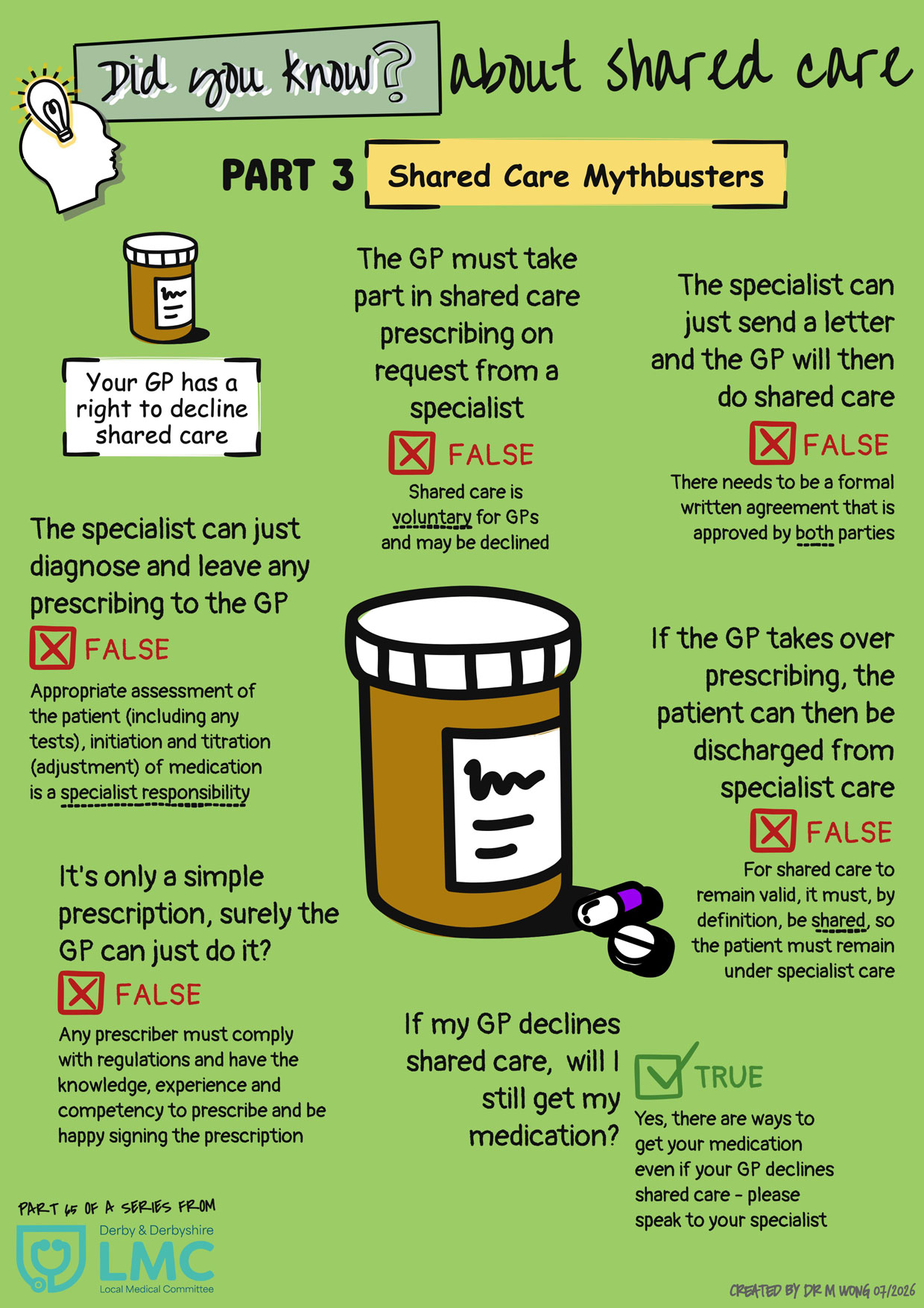 Did you know about shared care? Part 3 - Shared care mythbusters
