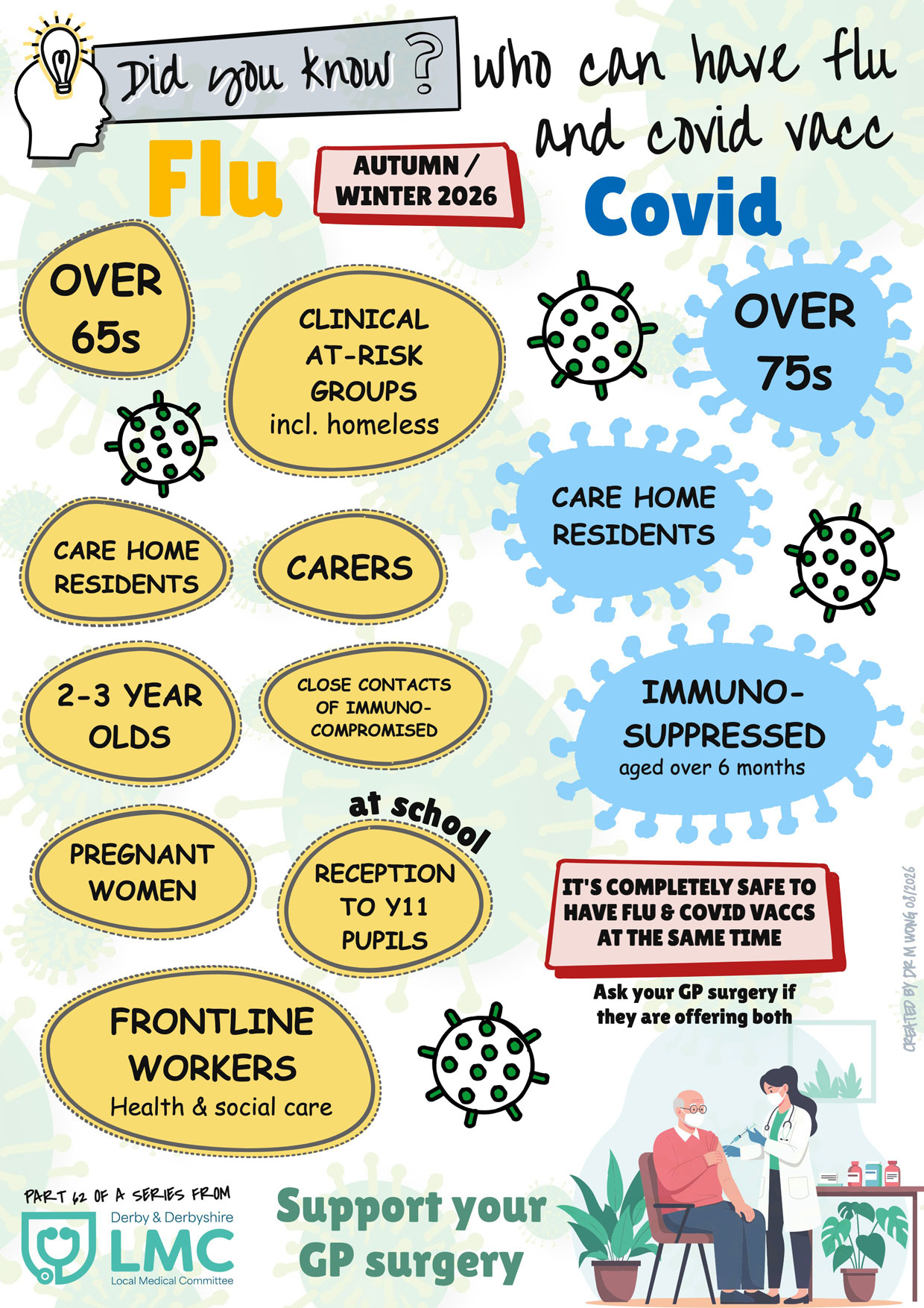 Did you know who can have flu and covid vacc (Autumn/Winter 2026)