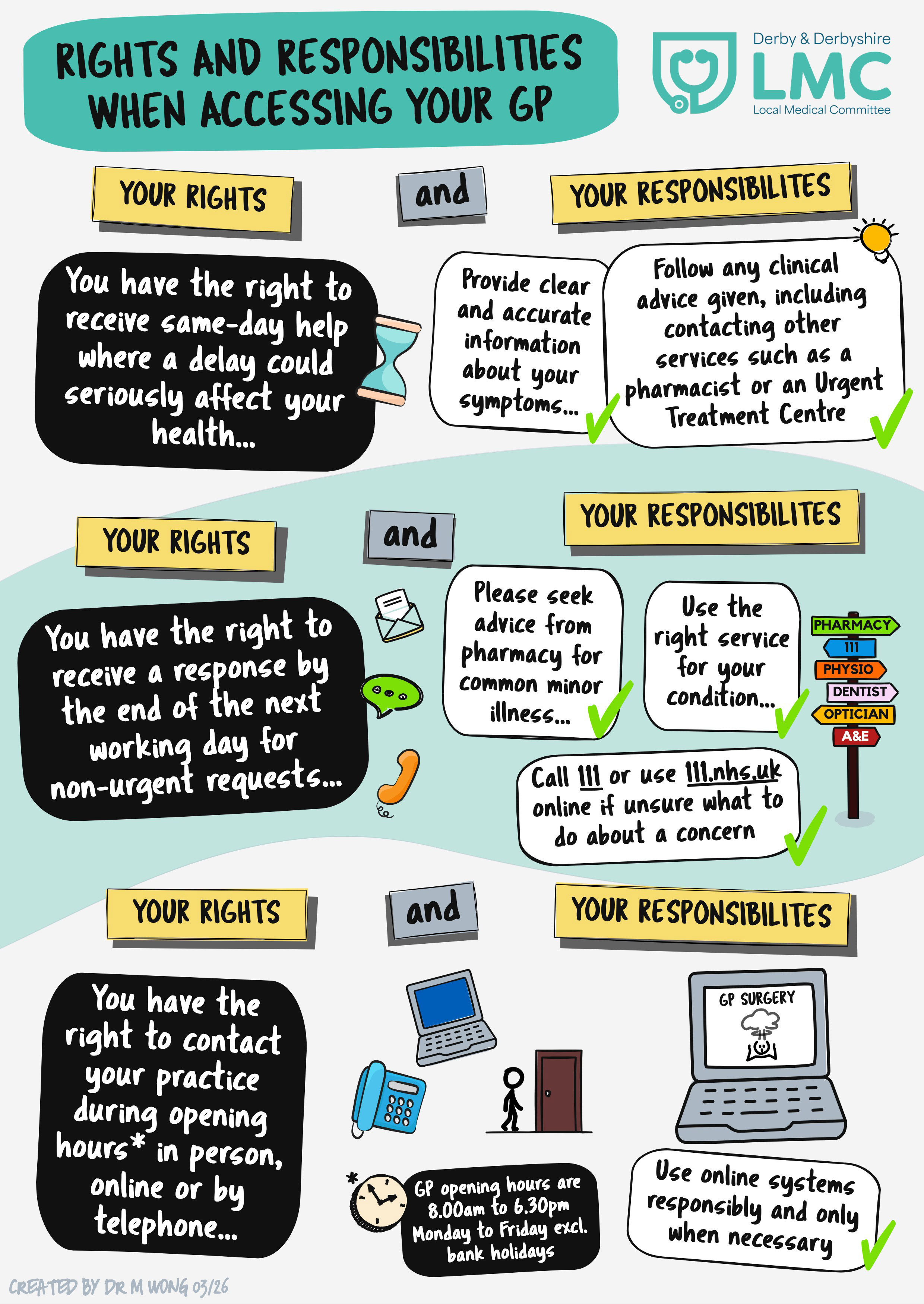 Rights and responsibilities when accessing your GP