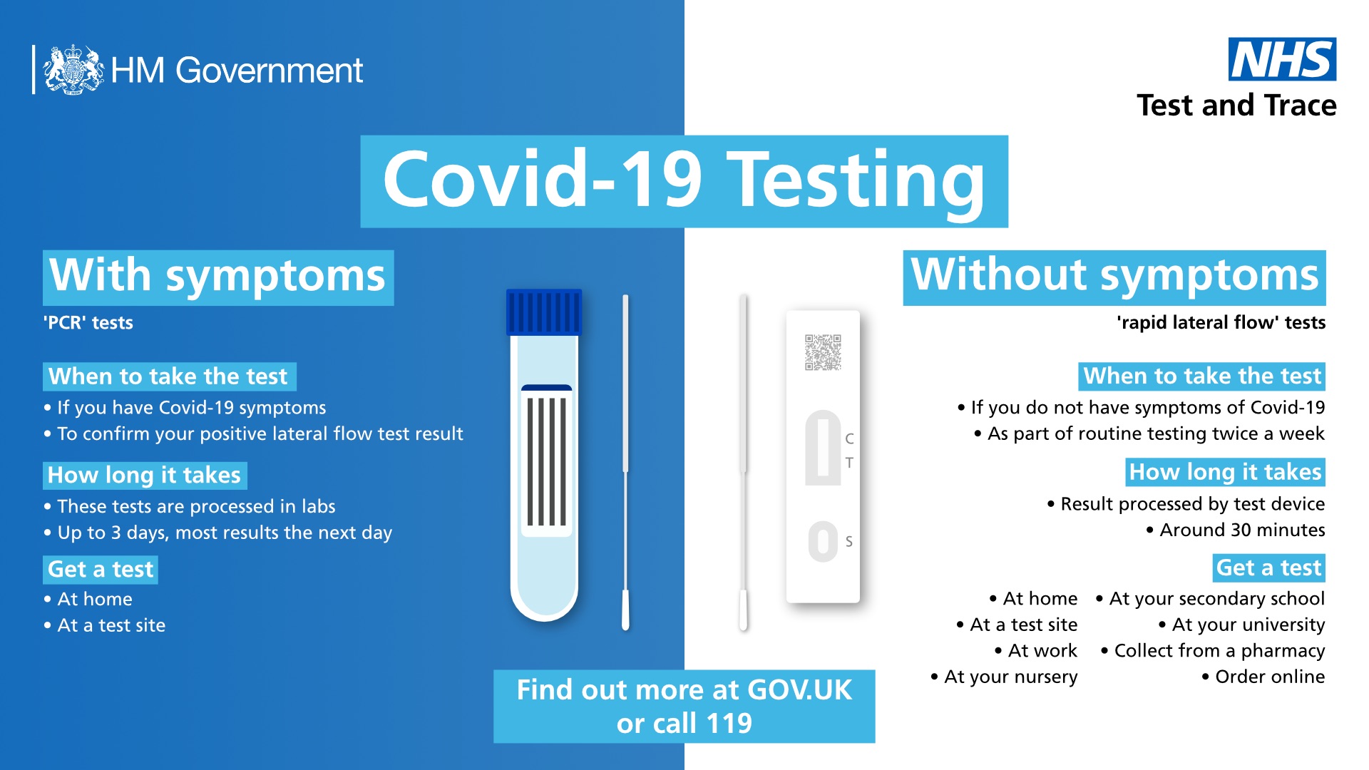 covid testing infographic